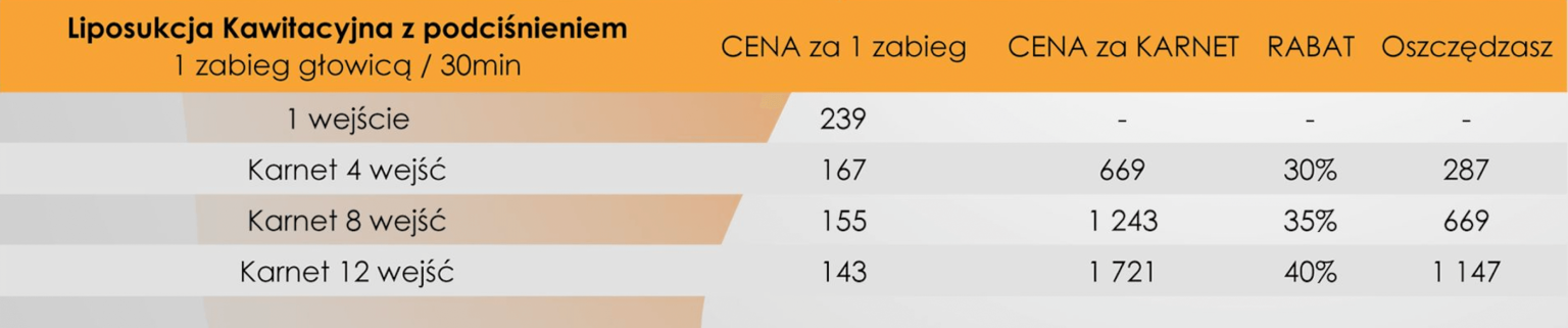 Liposukcja Kawitacyjna z podciśnieniem